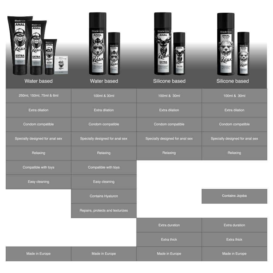 BLACK HOLE - ANAL RELAXANTE LUBRIFICANTE A BASE DE SILICONE COM JOJOBA